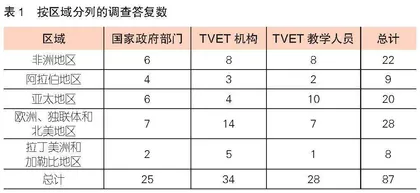 国际职业技术教育教师培训发展趋势及其对我国的启示