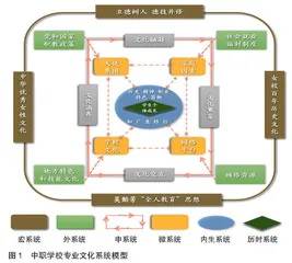 中职学校专业文化的基本逻辑、模式构建与实践路径