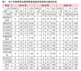 “变”与“不变”：近十年我国高等职业教育教学改革的图景扫描与守正创新