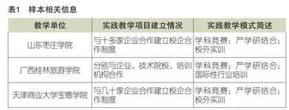PST视域下应用型高校混合式实践教学模式的内在机理