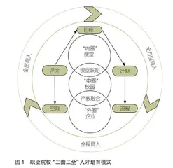 基于现代学徒制的职业院校“三圈三全”人才培育模式构建