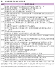 我国“专升本”考试招生制度改革的模式、问题和对策
