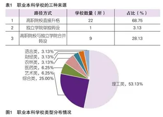 高质量发展视域下我国职业本科  教育发展现状、困境与策略