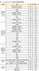 中等职业教育教师职后培训的异化与回归