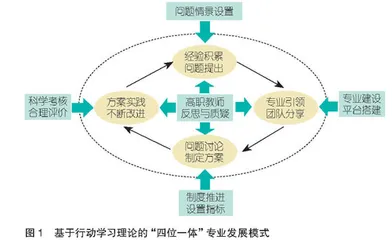 行动学习理论视阈下高职教师专业发展模式构建与实施策略