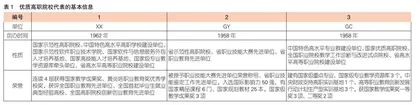 新时代职教师资培养的新路径