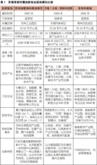 苏锡常都市圈高职院校双创生态系统构建研究
