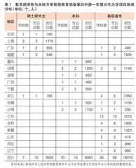 “一带一路”背景下中国—东盟高等职业教育合作：表征、根源及对策