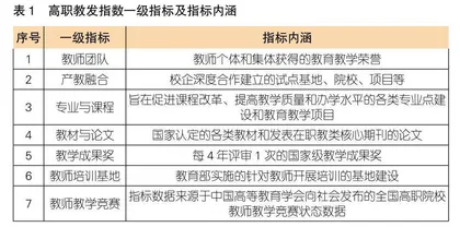 技能型社会建设视角下高职院校教师教学发展：定位、现状与策略