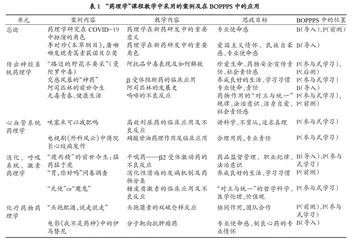 融合课程思政的BOPPPS案例教学法在“药理学”课程教学中的实践