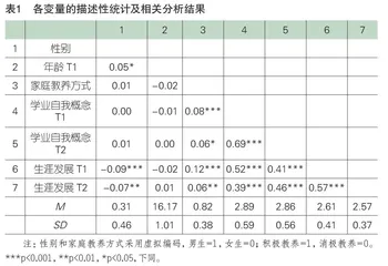中职学生学业自我概念与生涯发展关系及家庭教养方式的作用：一项追踪研究