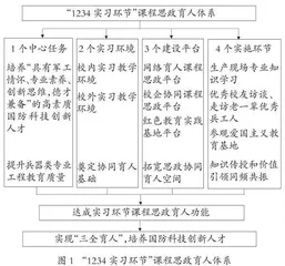 兵器类专业实习环节课程思政育人体系构建与实践