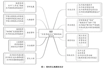 立德树人视域下“卫星导航定位” 课程思政案例库建设与实践