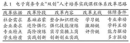基于双螺旋结构的电子商务专业“双创”人才培养模式研究