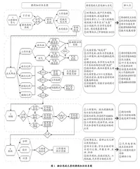 应用型本科“液压与气压传动” 课程思政建设