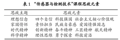 数字经济背景下“传感器与检测技术”课程思政实施路径探究