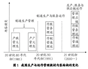 以中国式现代化理论为指引建设中国特色管理教材