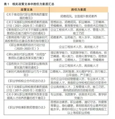 职业院校企业兼职教师胜任力模型研究