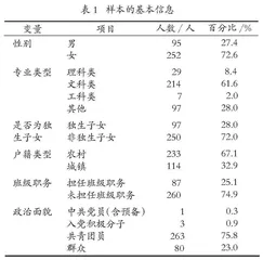 新财经背景下“劳动教育”课程教学改革研究