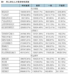 数字时代高职金融专业核心素养结构模型与培养路径