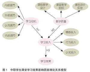 中职学生课堂学习效果的作用机制及提升策略