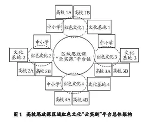 高校思想政治理论课区域红色文化“云实践”平台建设与运用研究