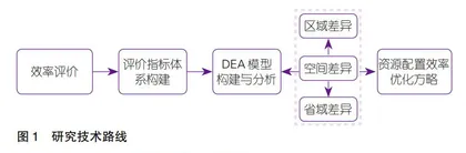 高质量发展背景下中职资源配置效率的空间差异研究