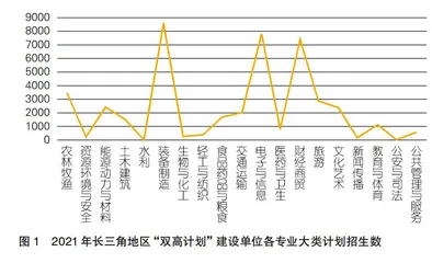 如何提升高职院校社会适应性