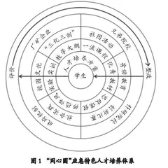 应急装备技术与工程专业应用型特色人才培养思路探究