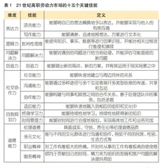 何为高职院校学生的关键技能？