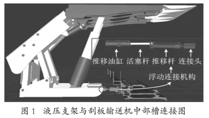 煤矿综采支运装备浮动连接机构虚拟教学模型设计与实验