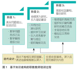 教研能力自主生成：基于知识建构的中职教师培训新模式  