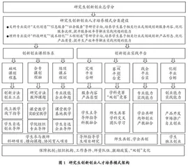 地方院校研究生创新创业人才培养模式构建研究