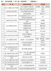 “一带一路”背景下职业教育“走出去”的浙江样例