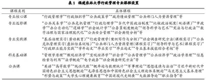 新时代行政管理专业学生应急管理能力培养要求与路径