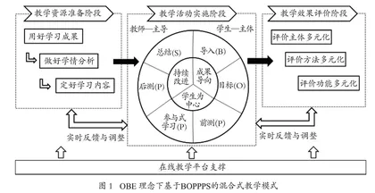 OBE理念下BOPPPS教学模式在“电路分析基础”课程教学中的探索与实践