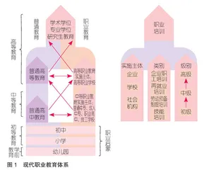 《中国职业教育发展报告》（2012-2022 年）