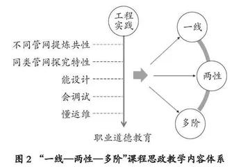 OBE理念下工科类课程思政育人路径探析