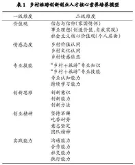 产学研驱动的乡村旅游创新创业人才培养路径研究
