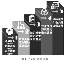 数字化背景下的“光电子技术及器件”课程教学改革探索