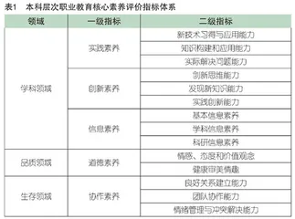 本科层次职业教育教师核心素养评价指标体系构建研究  