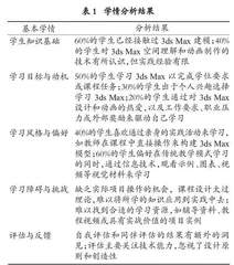 基于OBE理念的“计算机辅助设计3ds Max”课程混合式教学设计研究