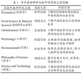 基于情感学习理论的学术英语研讨式教学设计与思政融合