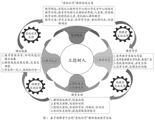 基于雨课堂平台的“有机化学”课程思政教学改革探索