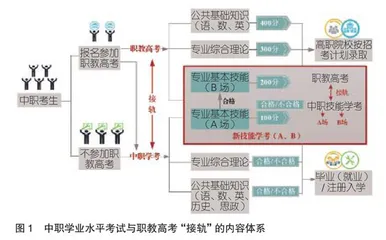 实现中职多样化发展先要做好学业水平考试与职教高考“接轨”
