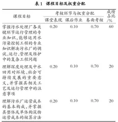 全周期人才培养理念下“污水厂运行与管理”课程的系统建设