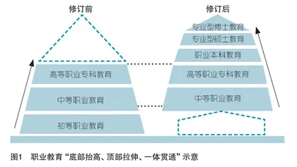 新修订《职业教育法》的核心特征、突破领域与实施策略 