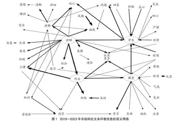 基于学生评教的课程教学质量提升方法研究