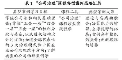 沙盘实践教学在“公司治理”课程中的应用：基于顶层设计思维与能力培养