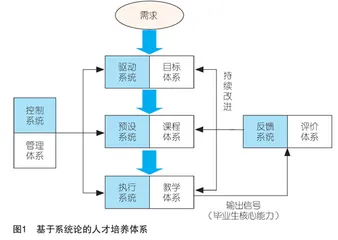 基于系统科学的高水平高职人才培养体系构建